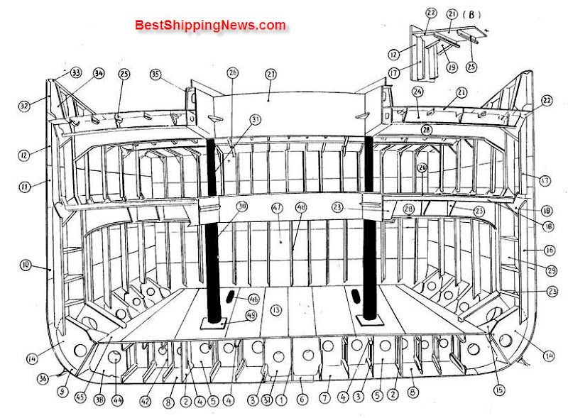 Ship Construction Archives Page 2 of 2 Shipbuilding Picture Dictionary